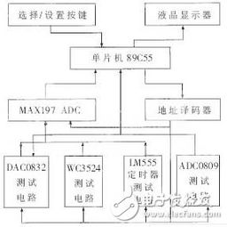集成電路市場與產(chǎn)業(yè)結(jié)構(gòu)發(fā)展規(guī)律 聚焦集成電路設(shè)計(jì)環(huán)節(jié)