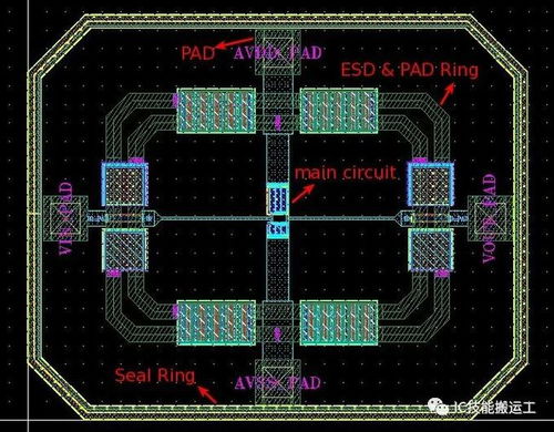 模擬集成電路設(shè)計(jì)流程中的ESD保護(hù)電路與PAD電路設(shè)計(jì)