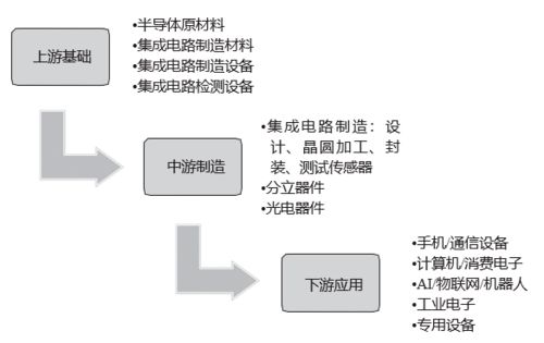 正略咨詢視角 集成電路設(shè)計(jì)——科創(chuàng)板的半導(dǎo)體基石與創(chuàng)新引擎